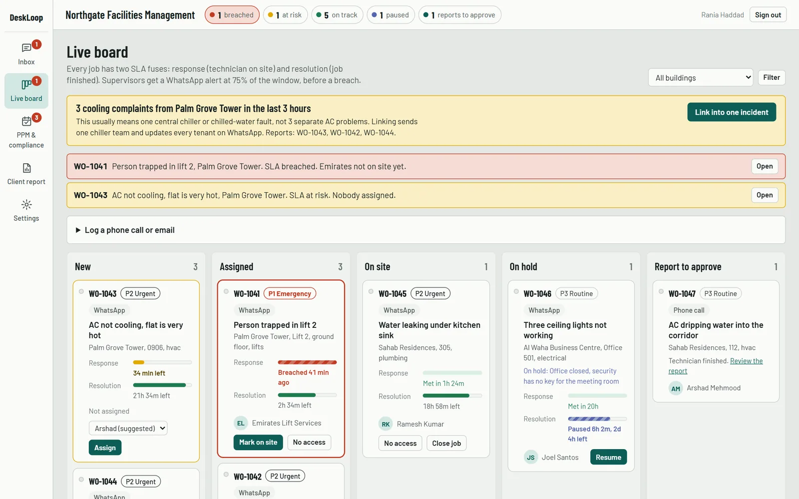 DeskLoop live board: work orders with response and resolution SLA bars, an SLA breach and an incident suggestion