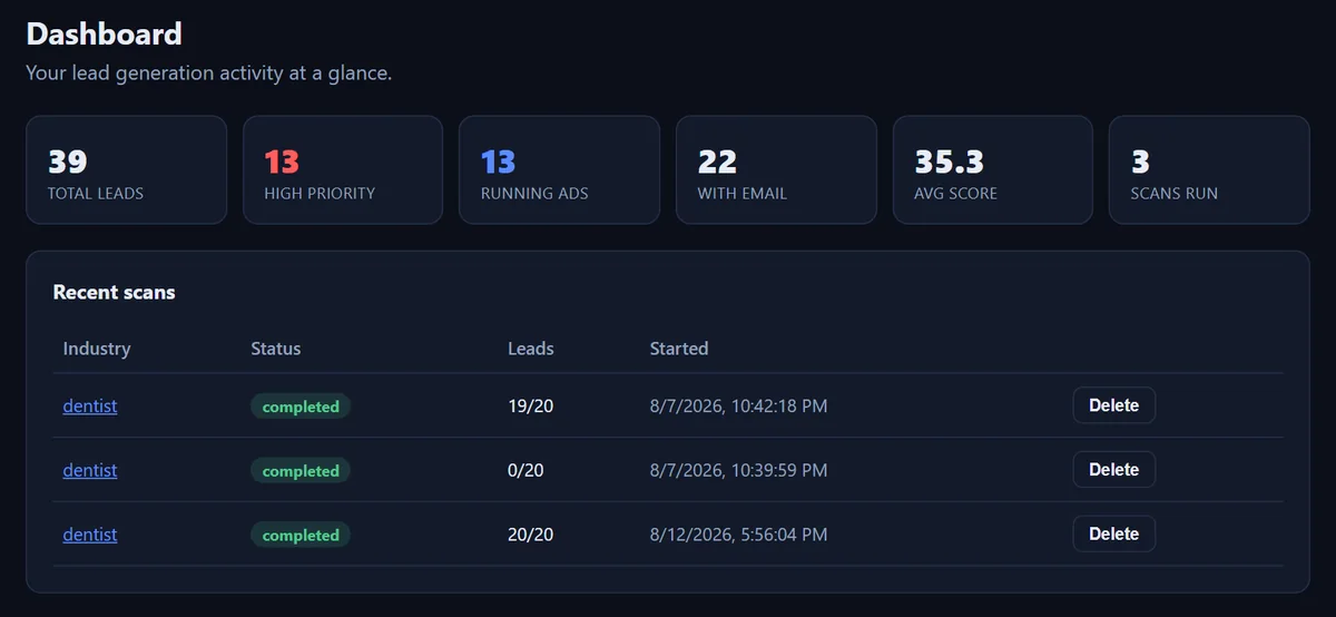LeadForge dashboard: total leads, high-priority leads, running ads and recent scans