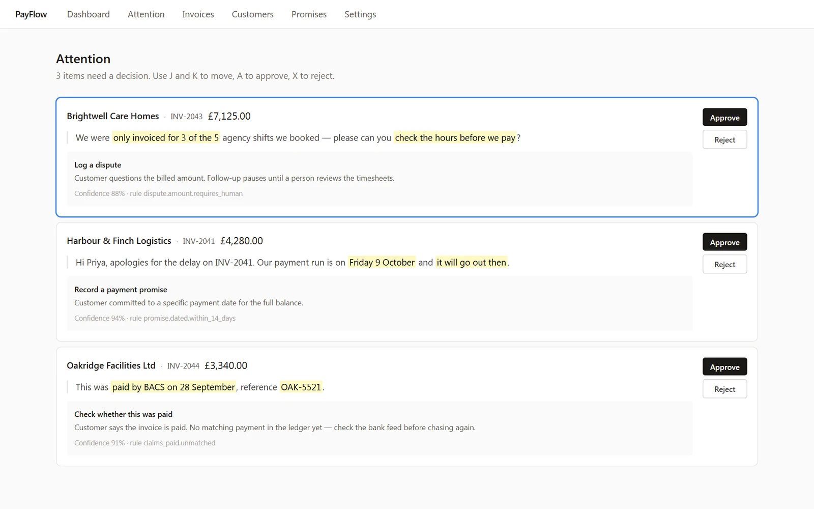 PayFlow attention queue: customer replies with the key phrases highlighted and a proposed action to approve or reject