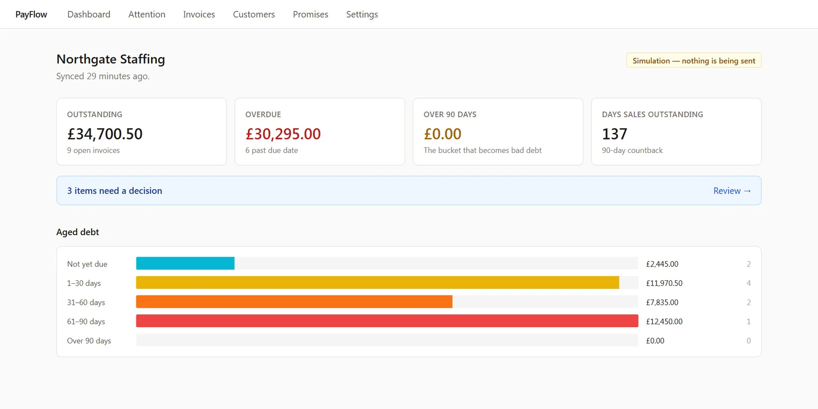 PayFlow dashboard: outstanding, overdue, days sales outstanding and aged debt