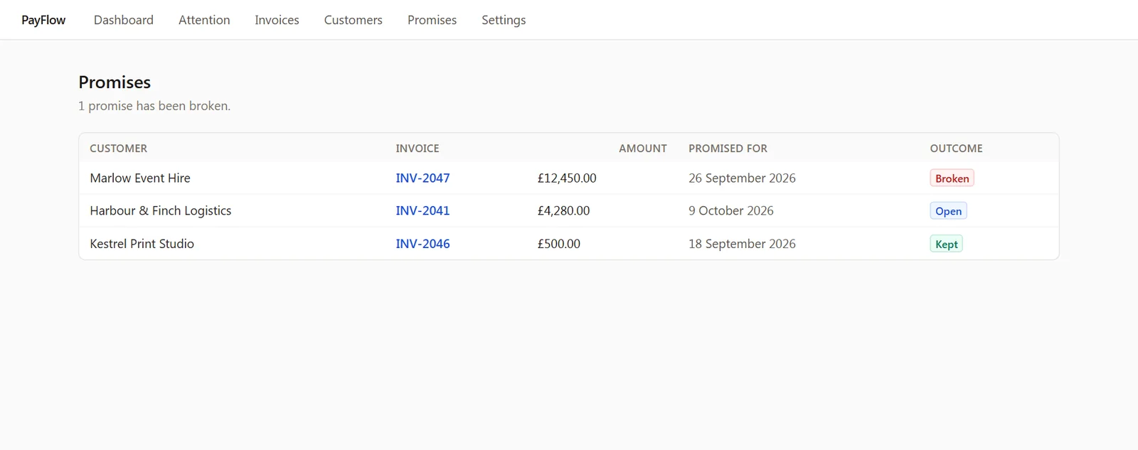 PayFlow promises: each dated commitment and whether it was kept