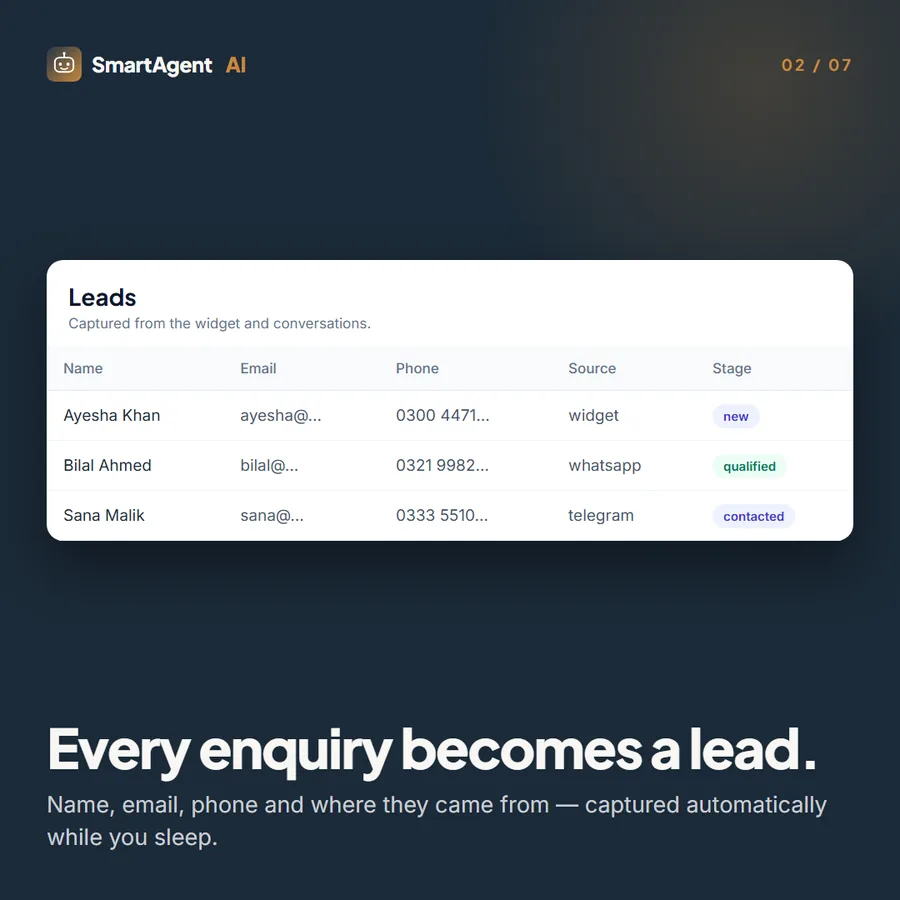 SmartAgent leads table: name, email, phone, source channel and stage